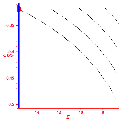 Peres lattice <J3>